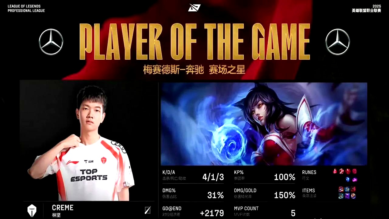 RNG血洗EDG,Scout打出惊人五杀宿敌对决淘汰赛,锁定晋级资格 RNG血洗EDG,Scout打出惊人五杀宿敌对决淘汰赛,锁定晋级资格