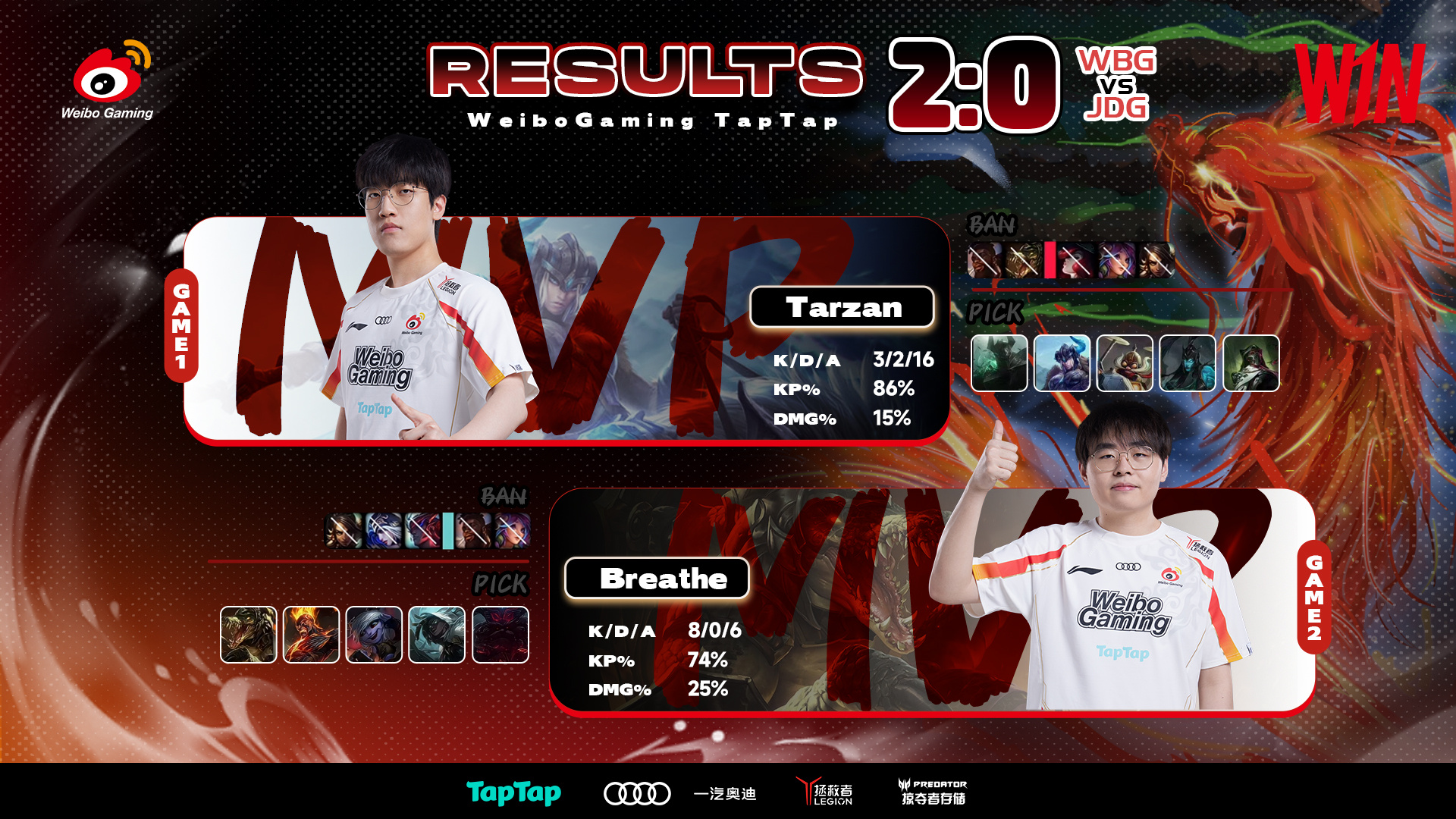 WBG轻取LGD，Kanavi打出惊人五杀强强对话小组赛，锁定晋级资格的简单介绍