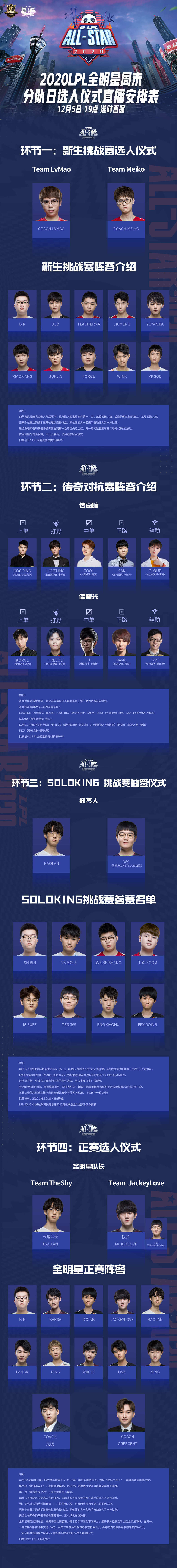 NS绝杀FPX，JackeyLove极限生还后反打强强对话入围赛，引爆全场热议